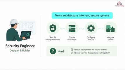 1.3. Security Architecure Vs Security Engineering.mp4