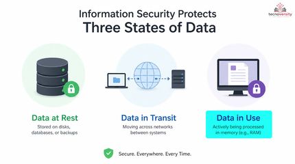 1.1. What Is Information Security.mp4