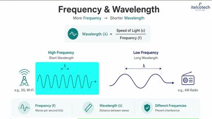1.1. Electromagnetic Waves & Microwave Transmission Basics.mp4