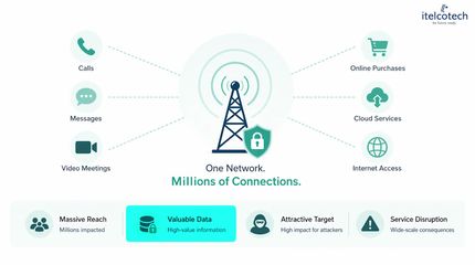1.4. Understanding The Modern Telecom Threat Landscape.mp4