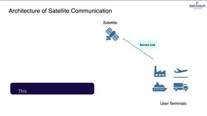 1.3 Fundamentals Of Satellite Communication Architectures.Mp4.mp4