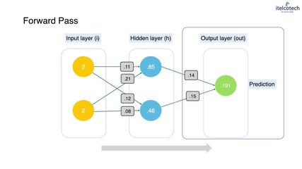 1.3. Generative Ai- Process And Workflow.mp4