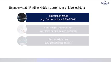 1.4.Unsupervised Learning Discovering Patterns In Telecom Data.mp4