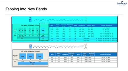 1.3 The Bandwidth Challenge - Why Go To Higher Frequencies.mp4
