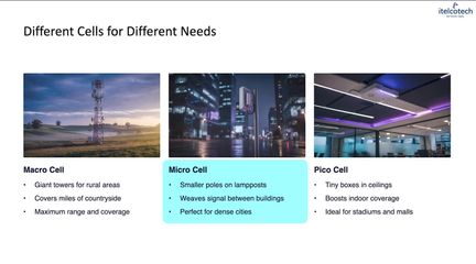 1.4. Cellular Networks Explained Towers, Signals & Devices.mp4
