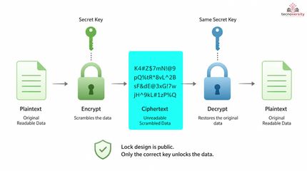 1.1 What Is Encryption.mp4