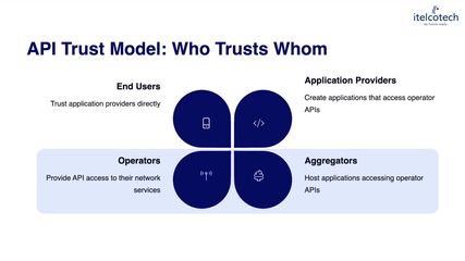 5.2. Api Gateways For Security.mp4