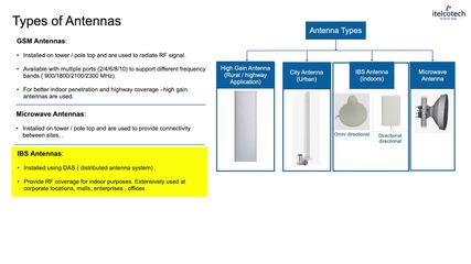 1.6. Different Types Of Antennas.mp4