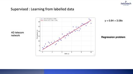1.3.  Supervised Learning  Learning From Labelled Data.mp4