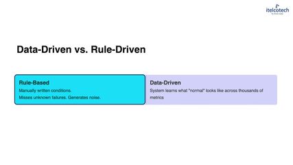 1.4 The Need For Intelligent, Data-Driven Operations.mp4