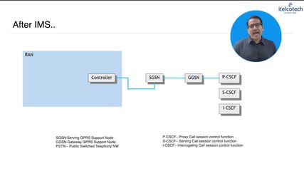 1.1 What Is Ims A Next-Generation Network Architecture.mp4