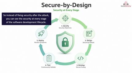1.4 From Reactive Security To Secure-By-Design.mp4