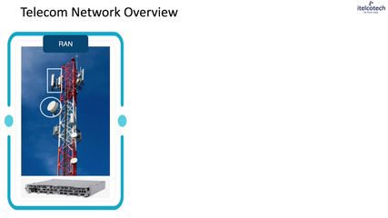 1.3. Network Overview.mp4