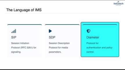 1.3. Ims Standardization Ecosystem.mp4