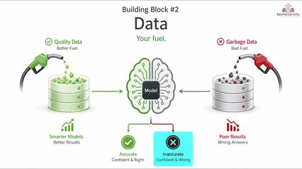 1.4 Key Building Blocks Models, Data, Context, And Tools.mp4
