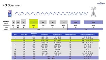 1.4. Radio Spectrum Basics Bands And Properties.mp4