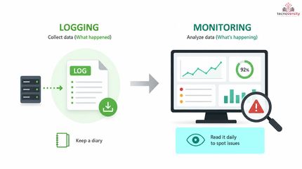 1.3. Logging, Monitoring, Alerting And Detection.mp4
