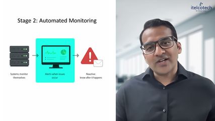1.1 Evolution Of Operational Systems.mp4