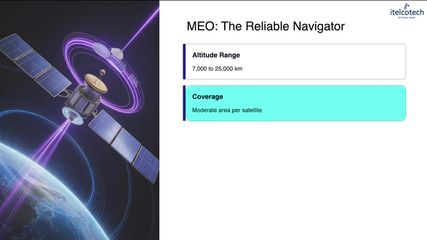 1.5 Selecting Optimal Orbit For Ntn Services.Mp4.mp4