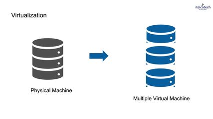 1.3. The Evolution Path Of Ran Technologies.mp4