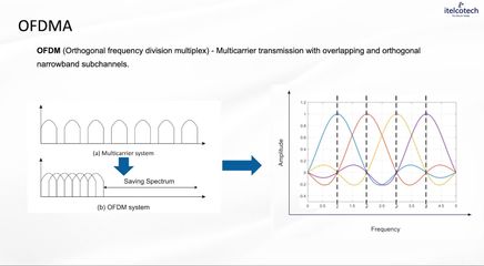 1.7. Multiple Access Schemes- Ofdma Deep Dive.mp4