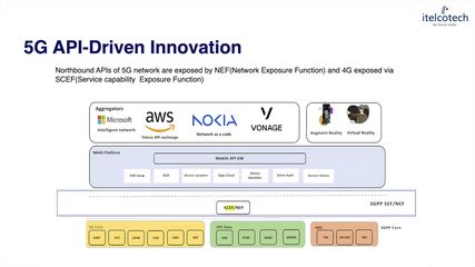 4.2. 5G Api Driven Innovation & Camara Project.mp4