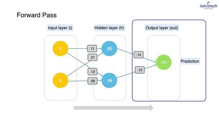1.2. Working Principles Of Generative Ai.mp4