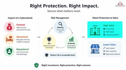 1.3. Malware Defence And Business Risk.mp4
