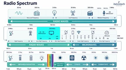 1.2. Frequency Bands For Wireless Transmission.mp4