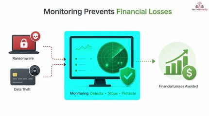 1.4. Security Monitoring And Business Risk.mp4