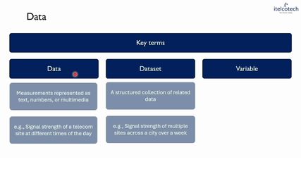 1.1. Introduction To Statistics Understanding Data And Datasets.mp4