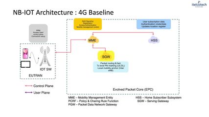 3.1. 4G Architecture For Iot Services.mp4