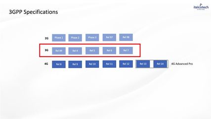 1.2. Standards & Specifications - Private 5G.mp4