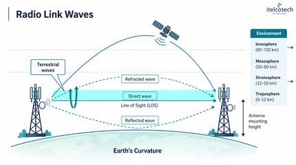 1.3 Radio Wave Propagation Fundamentals.mp4