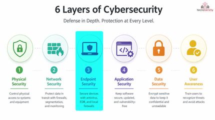 1.4. Defence In Depth Against Malware.mp4