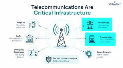 1.1. Why Cybersecurity Matters In Telecommunications.mp4
