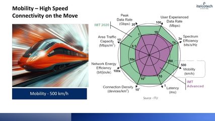 1.9. Mobility In 5G.mp4