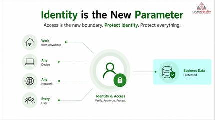 1.2. Why Access Control Matters.mp4