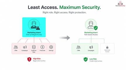 1.3. Access Management And Business Risk.mp4