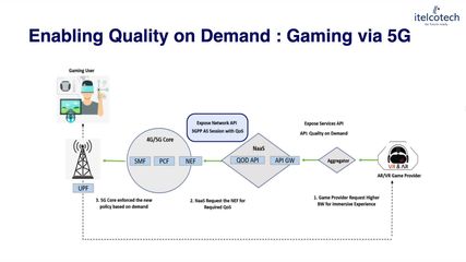 4.3. Enabling Quality On Demand (Qod) In 5G Using Apis.mp4