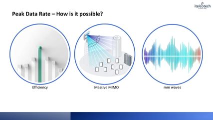 1.7. Key Capabilities - Peak Data Rate In 5G.mp4