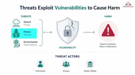 1.4. Common Security Terminology.mp4