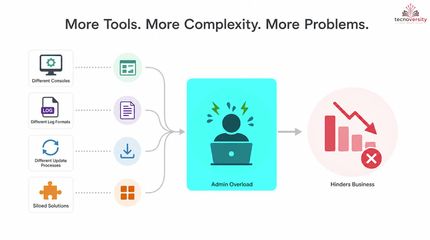 1.2. Why Security Architecture Matters.mp4