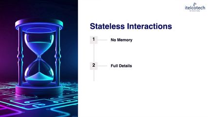 2.2. Introduction To Restful Apis.mp4