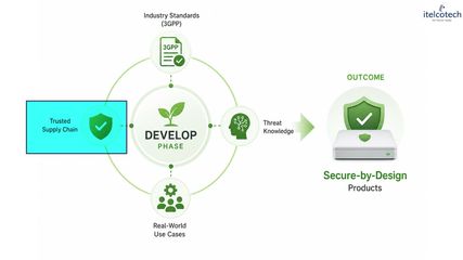 1.8. Telecom S Security Approach Develop, Deploy, Operate.mp4