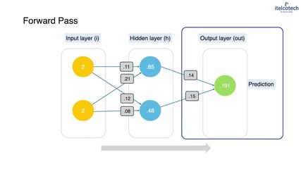 1.5. How Does Generative Ai Work.mp4