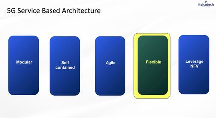 3.4. 5G Service-Based Architecture (Sba) And Network Functions.mp4