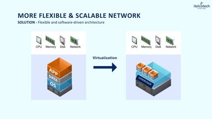 1.13. Design Goals Of 5G.mp4