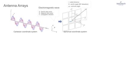 1.8. Antenna Systems- From Single Element To Arrays.mp4