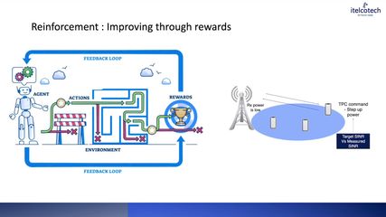 1.5. Reinforcement Learning Optimizing Dynamic Networks.mp4